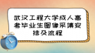 武漢工程大學(xué)成人高考畢業(yè)生圖像采集安排及流程