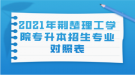 2021年荊楚理工學(xué)院專升本招生專業(yè)對(duì)照表