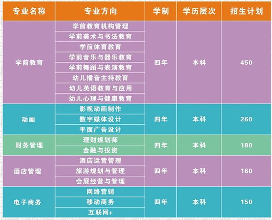 2020年湖北第二師范學(xué)院自考全日制助學(xué)班招生專業(yè)