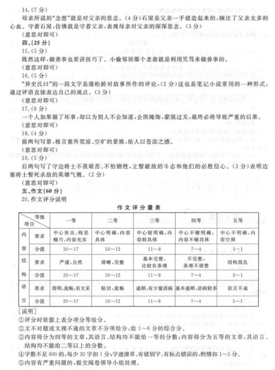 2018年成人高考高起點(diǎn)語文真題及答案