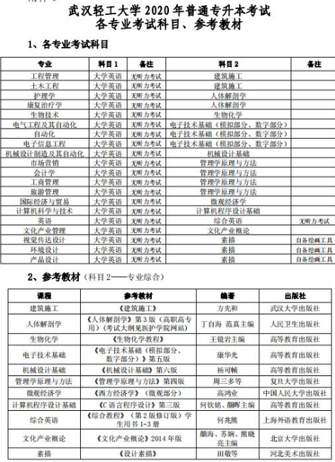 2020年武漢輕工大學(xué)普通專升本考試各專業(yè)考試科目、參考教材