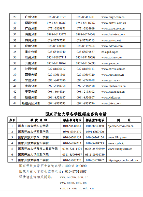國家開發(fā)大學各學院招生咨詢電話及網(wǎng)址