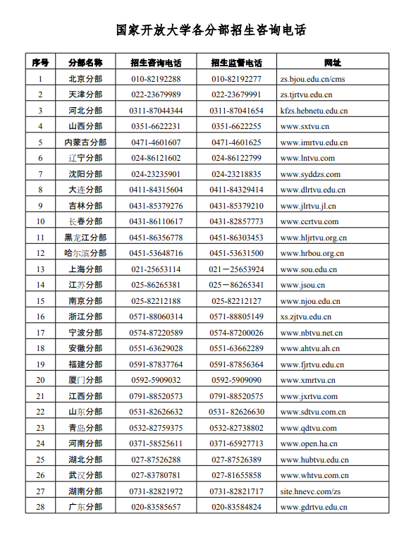 國家各分部咨詢電話