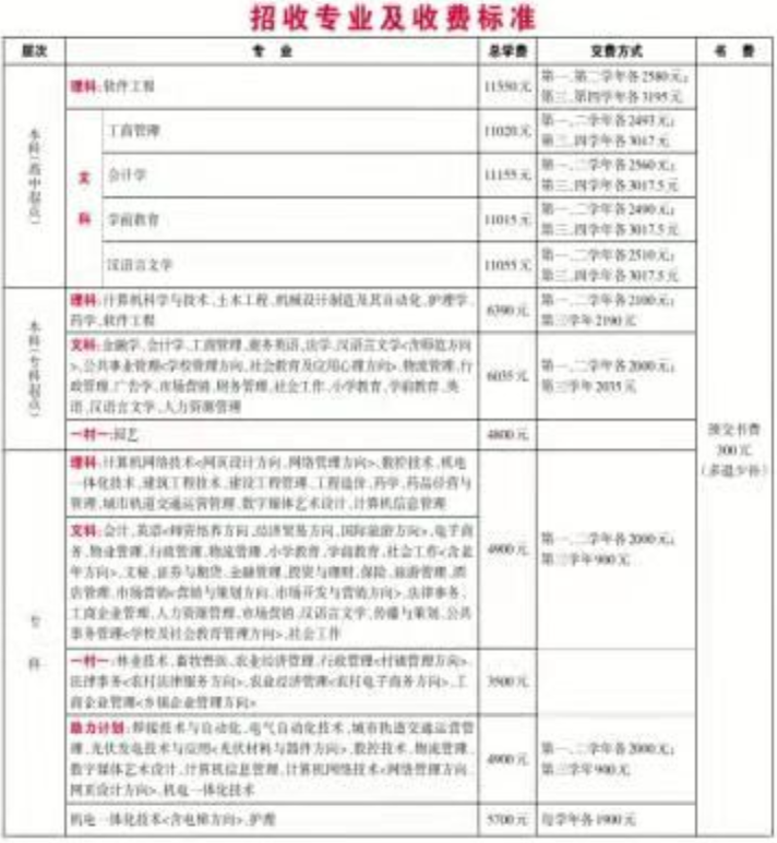 2020年春沈陽國家開放大學招生專業(yè)及收費標準