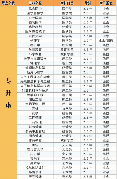 2020年湖北科技學(xué)院成人高考招生簡(jiǎn)章