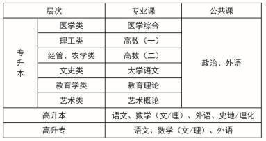 2020年湖北科技學(xué)院成人高考招生簡(jiǎn)章