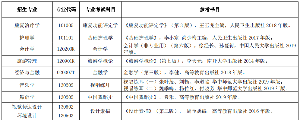 2020年湖北民族大學(xué)普通專升本招生簡章