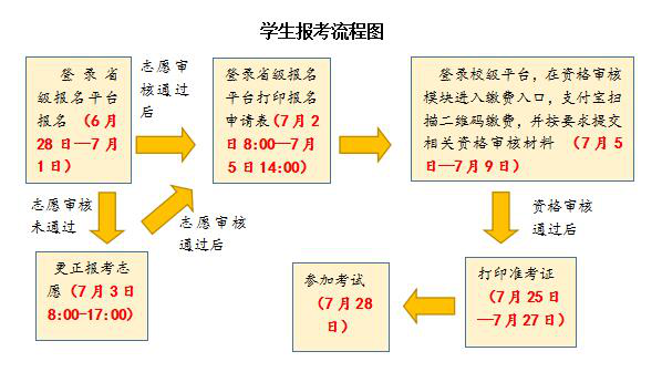 2020年武漢晴川學(xué)院普通專升本招生簡(jiǎn)章