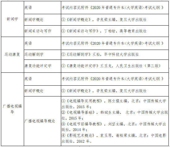 2020年武漢體育學院體育科技學院普通專升本參考教材