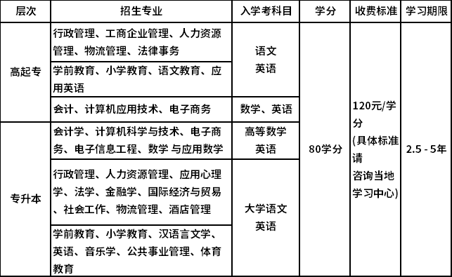 華南師范大學招生專業(yè)