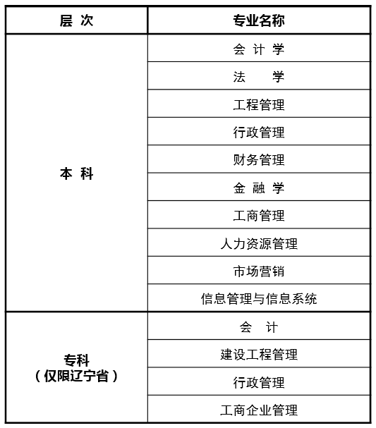 東北財(cái)經(jīng)大學(xué)招生專業(yè)