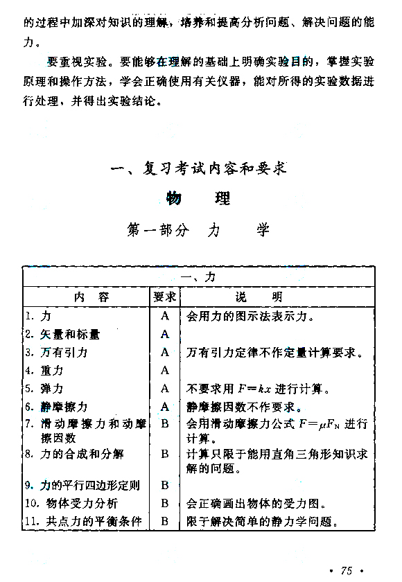 成人高考高起本物理考試大綱