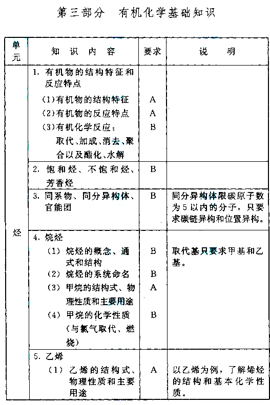 成人高考高起本化學(xué)科目考試大綱