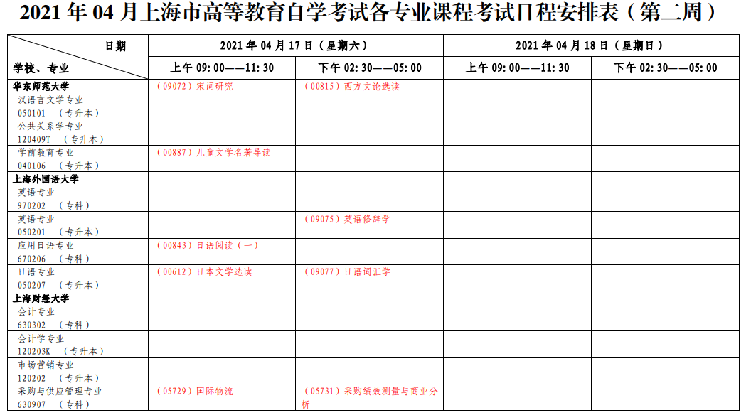 2021年4月上海自考各專業(yè)課程考試日程安排表（第二周）