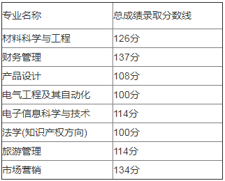 2020年湖北汽車工業(yè)學(xué)院專升本錄取率及錄取分?jǐn)?shù)