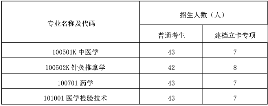 湖北中醫(yī)藥大學(xué)專升本招生專業(yè)有哪些？