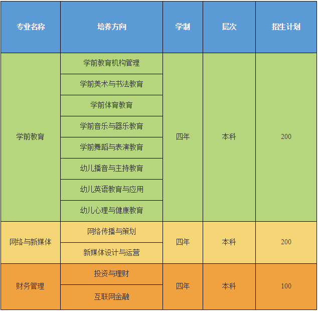 2021年荊楚理工學(xué)院自考全日制助學(xué)班招生簡章