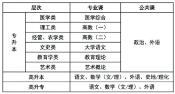 2021年湖北科技學院成人高考招生簡章