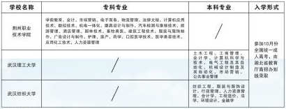 2021年荊州職業(yè)技術(shù)學(xué)院成人高考招生簡章