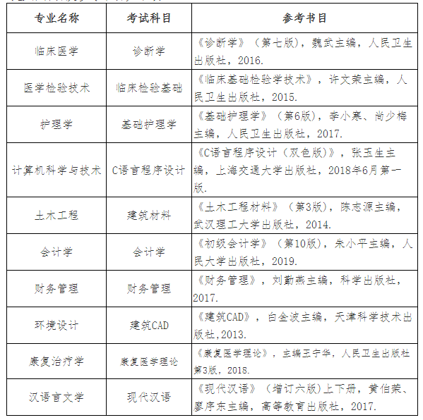 2021年湖北恩施學(xué)院普通專升本招生簡章