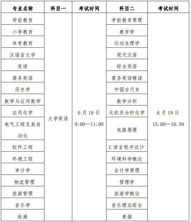 2021年漢江師范學院普通專升本招生簡章