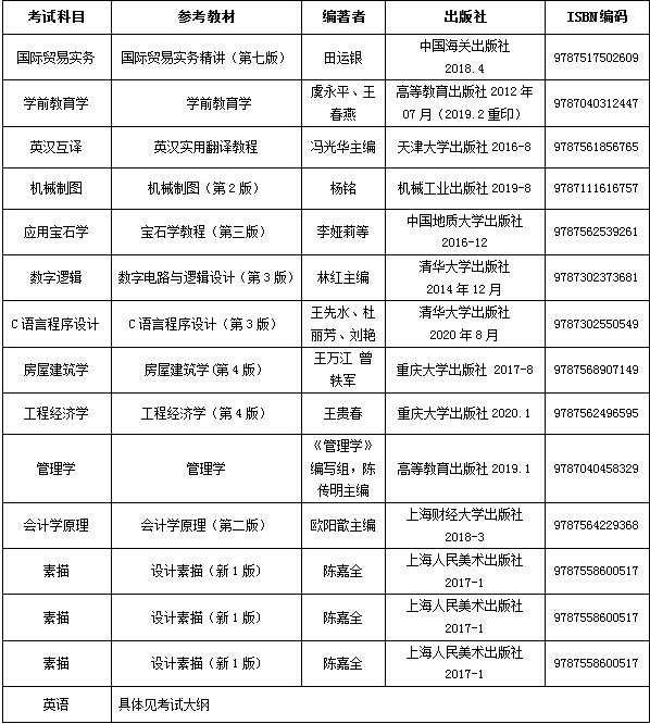 2021年武漢工程科技學(xué)院普通專(zhuān)升本招生簡(jiǎn)章