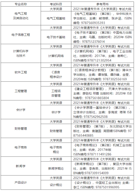 2021年武漢晴川學院普通專升本招生簡章