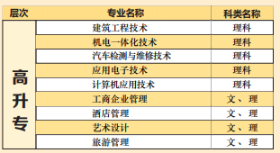 2021年湖北文理學(xué)院成人高考招生簡章