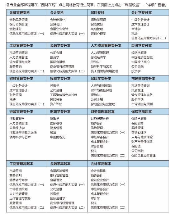 西南財經(jīng)主要課程