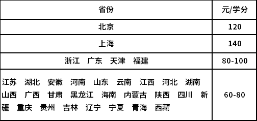 對(duì)外經(jīng)濟(jì)貿(mào)易收費(fèi)標(biāo)準(zhǔn)