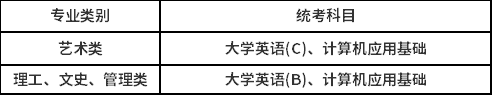 中國傳媒大學(xué)?？破瘘c本科學(xué)生的統(tǒng)考科目