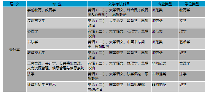 北京師范大學(xué)專業(yè)、層次及考試科目