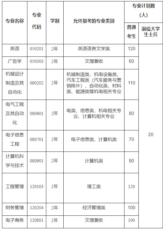 2021年武漢工程科技學(xué)院專升本成績(jī)查詢什么時(shí)候