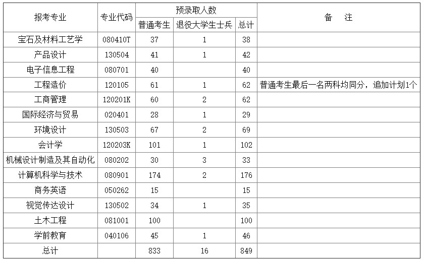 招生計(jì)劃