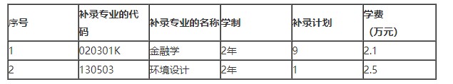 武漢學(xué)院專升本補(bǔ)錄計(jì)劃