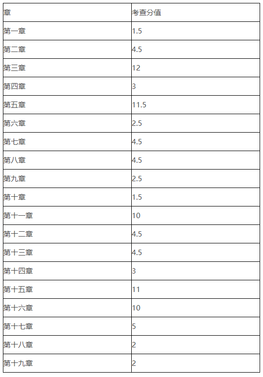 《中級會計實務(wù)》第二批次考情分