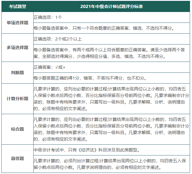 2021年中級會計師試題評分標準