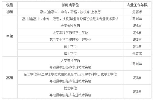 中級經(jīng)濟(jì)師工作年限