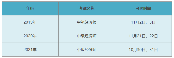 中級經(jīng)濟師考試時間 中級經(jīng)濟師考試時間