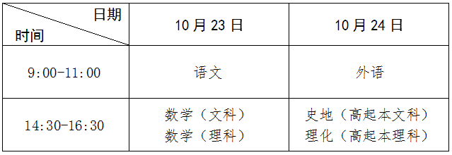 高中起點(diǎn)升本、?？瓶荚嚂r(shí)間表