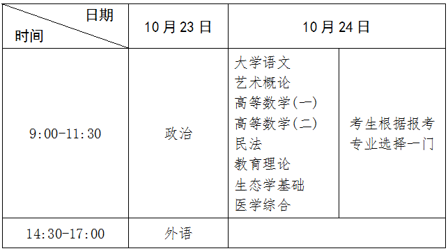 ?？破瘘c(diǎn)升本科考試時(shí)間表