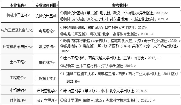 普通類(lèi)考生專(zhuān)業(yè)課程考試科目及參考教材見(jiàn)下表：